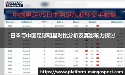 日本与中国足球明星对比分析及其影响力探讨