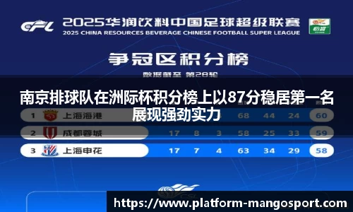 南京排球队在洲际杯积分榜上以87分稳居第一名展现强劲实力
